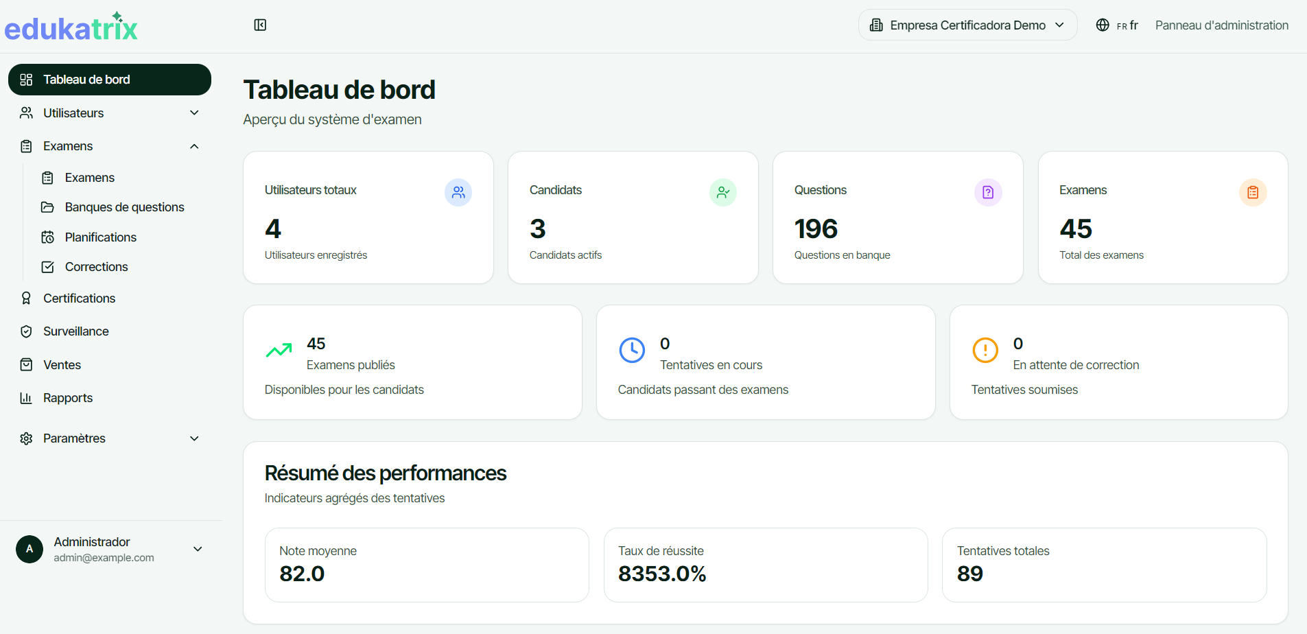 Painel do edukatrix com métricas de educação, horas de estudo, desempenho por disciplina e certificações digitais verificadas